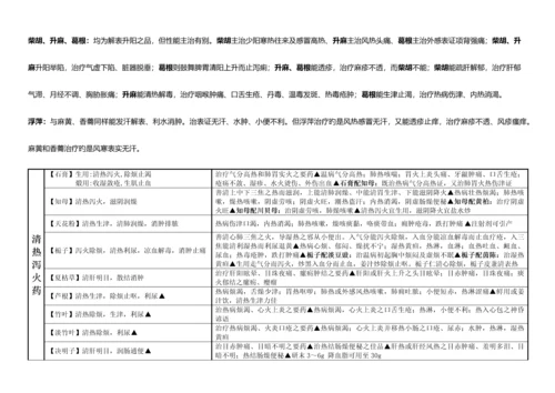 2023年执业药师考试中药学讲义.docx