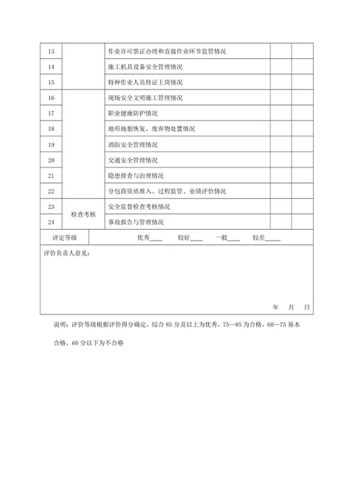 项目安全管理后评价表