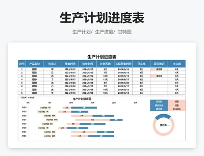 生产计划进度表