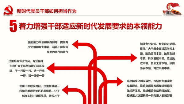不忘初心党员干部党课学习勇担当党建PPT