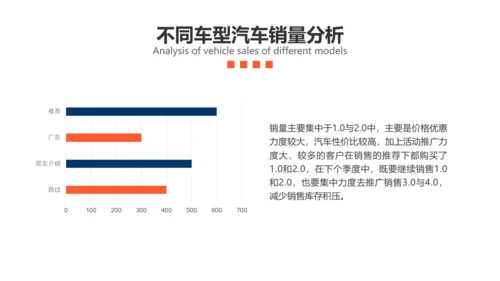 扁平插画风汽车企业销售季度汇报