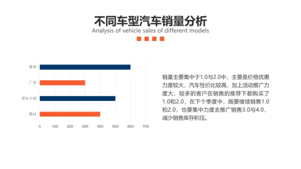 扁平插画风汽车企业销售季度汇报