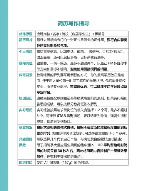 简洁临床医学类求职简历