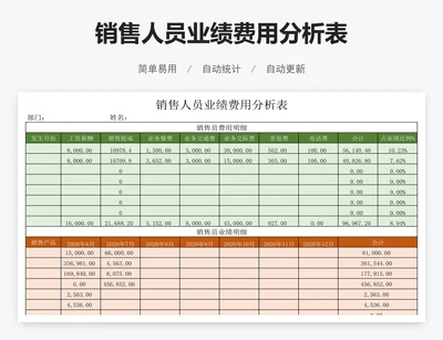 销售人员业绩费用分析表