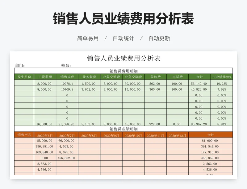 销售人员业绩费用分析表