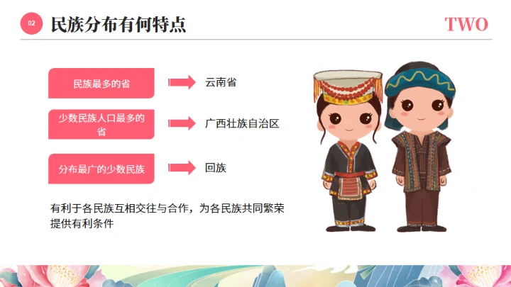 56个民族少数民族介绍通用PPT模板