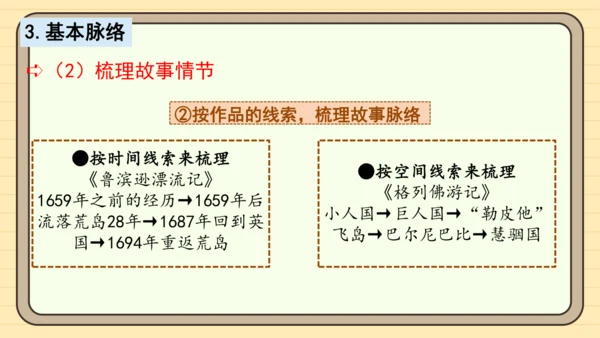 统编版语文六年级下册2024-2025学年度习作：写作品梗概（课件）