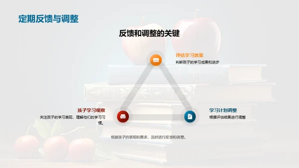 一年级学习习惯指南