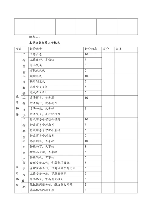 02-【通用】企业等级薪酬制度【模版】.docx