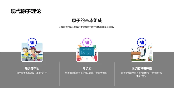 原子结构与理论PPT模板
