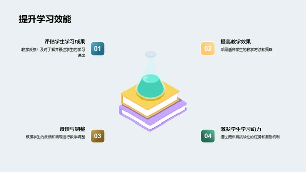 专科英语教学革新