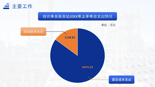 能源化工行业上半年工作总结汇报ppt模板