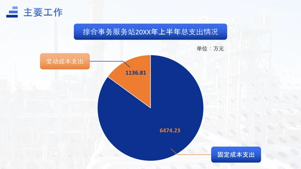 能源化工行业上半年工作总结汇报ppt模板
