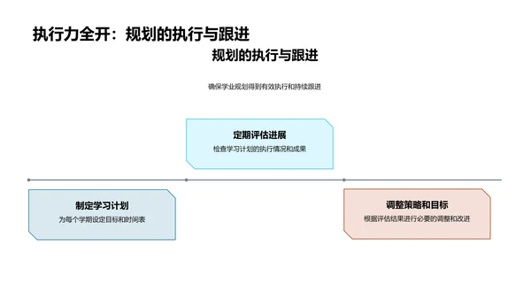 高二学业规划指南PPT模板