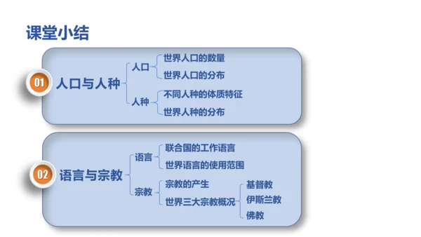 2.3.2 语言与宗教 课件（共23张PPT）