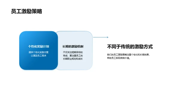 优胜人力资源模式