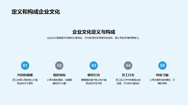 财务管理与企业文化