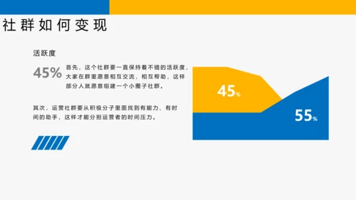 简约商务风社群运营玩法介绍PPT模板