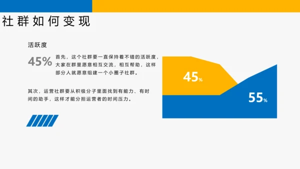 简约商务风社群运营玩法介绍PPT模板