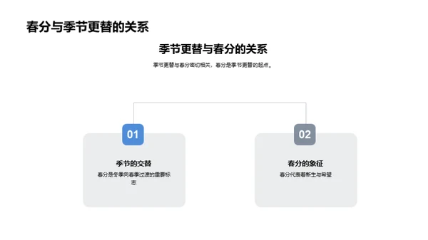 春分与气候之谜