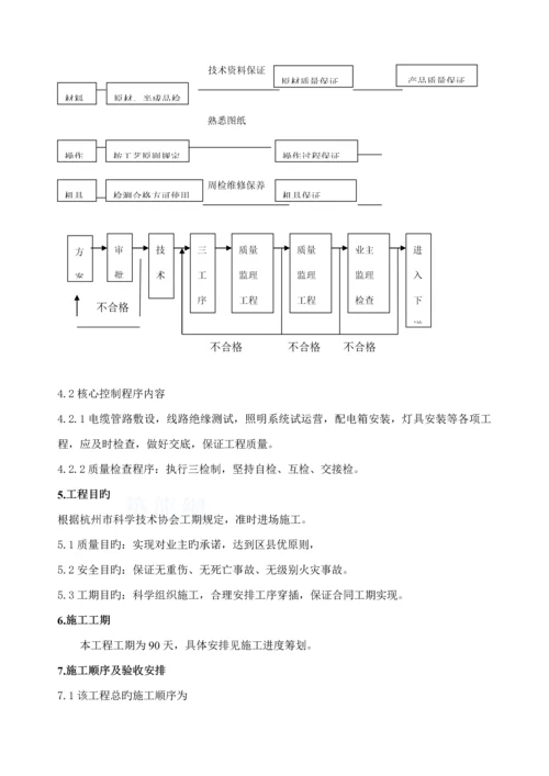 杭州低碳科技馆景观照明亮化综合施工组织专题方案钱震中.docx