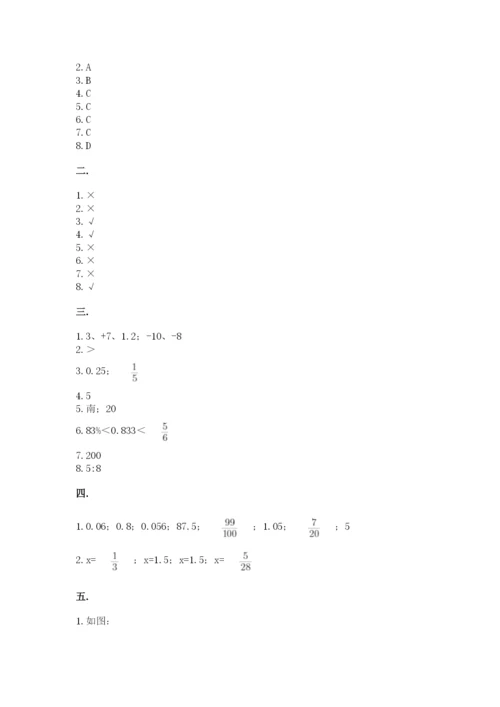 北京版数学小升初模拟试卷附答案【满分必刷】.docx