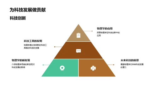 物理学与科技进步