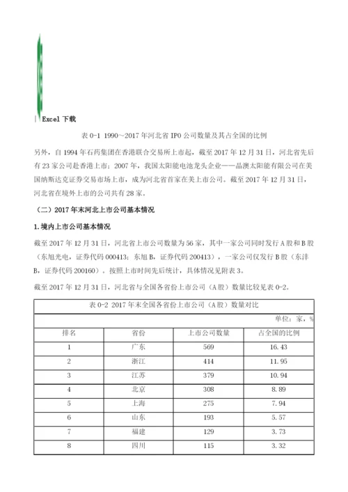 河北省上市公司财务发展总报告.docx