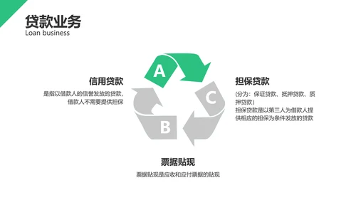 清新风绿色基础业务产品培训PPT