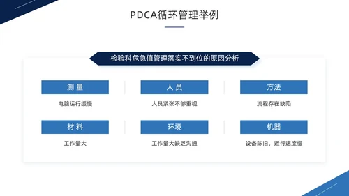 蓝色商务风PDCA循环工作方法培训PPT模板pdca