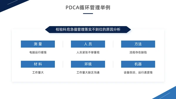 蓝色商务风PDCA循环工作方法培训PPT模板pdca