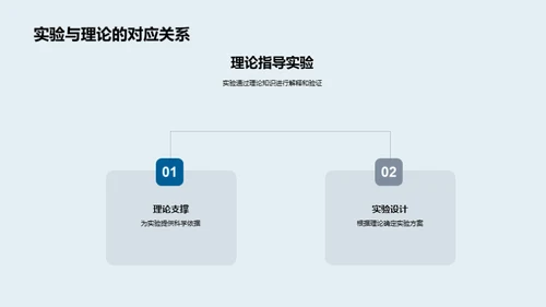 探究科学 实验先行