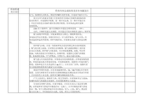 冶金炼钢厂现场安全检查表精讲