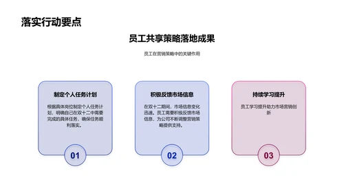 双十二营销实战PPT模板