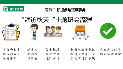 2.5 协商决定班级事务 第一课时 课件（共34张PPT）