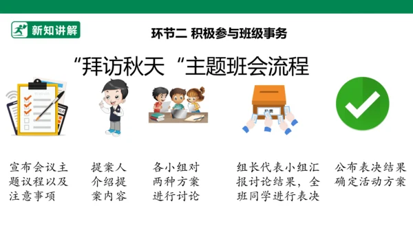 2.5 协商决定班级事务 第一课时 课件（共34张PPT）