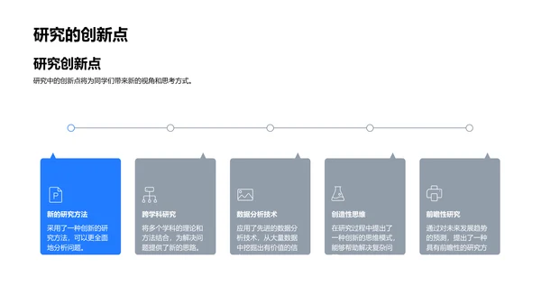 学术研究报告