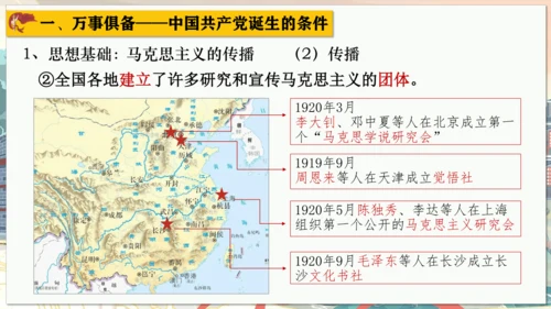 第14课中国共产党诞生  课件