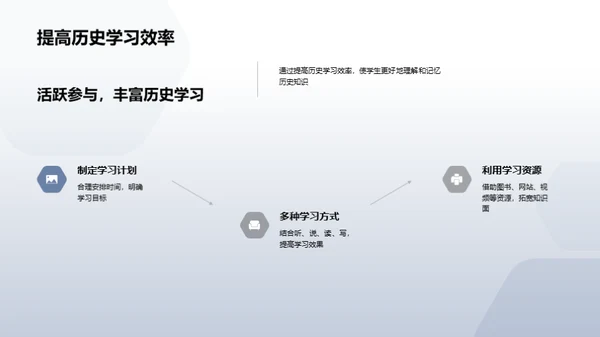 历史体验之旅