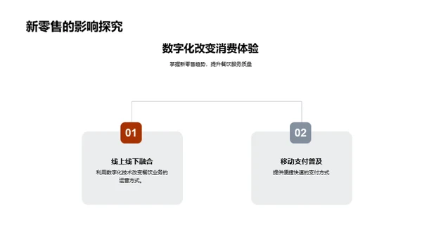 餐饮行业新势力