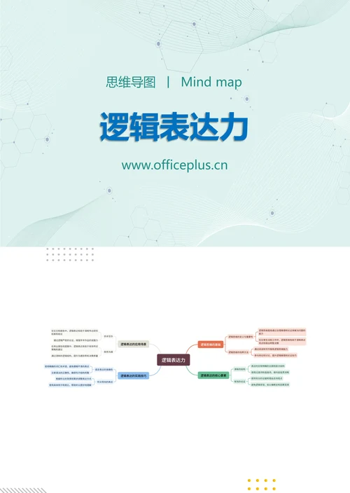 逻辑表达力知识分享思维导图