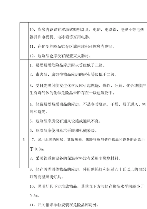 危险品仓库及乙醇重大危险源评估标准