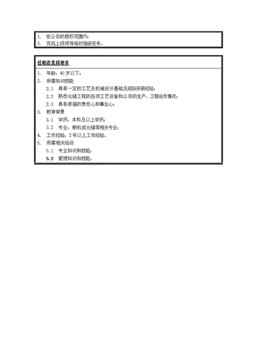 某工程公司员工岗位说明书(13个Document)1