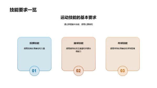 运动技能提升之路