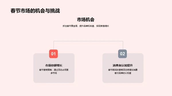 赢在春节 营销新策略