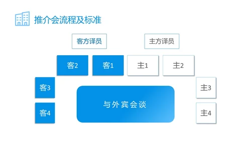 蓝色简约商务公司员工接待流程培训PPT模板