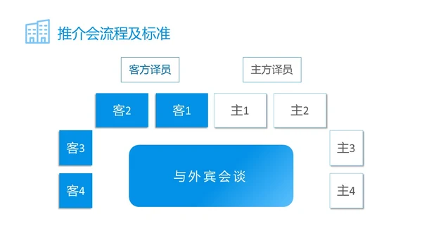 蓝色简约商务公司员工接待流程培训PPT模板