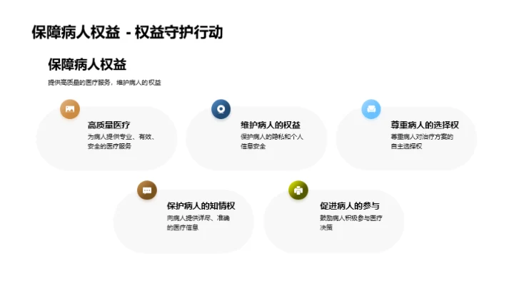 医者精神与挑战