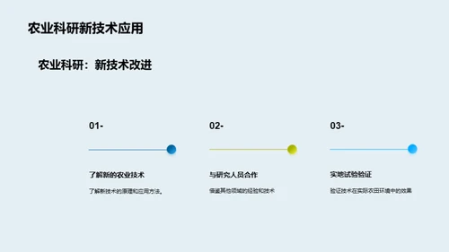 农业技术的应用与发展