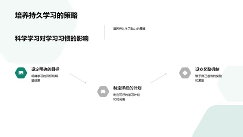 掌握科学学习